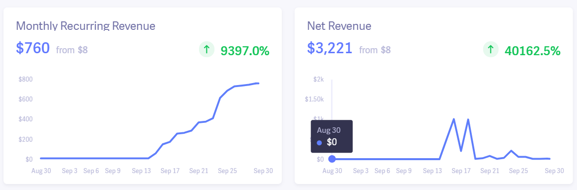 sitebuddy revenue september 2020