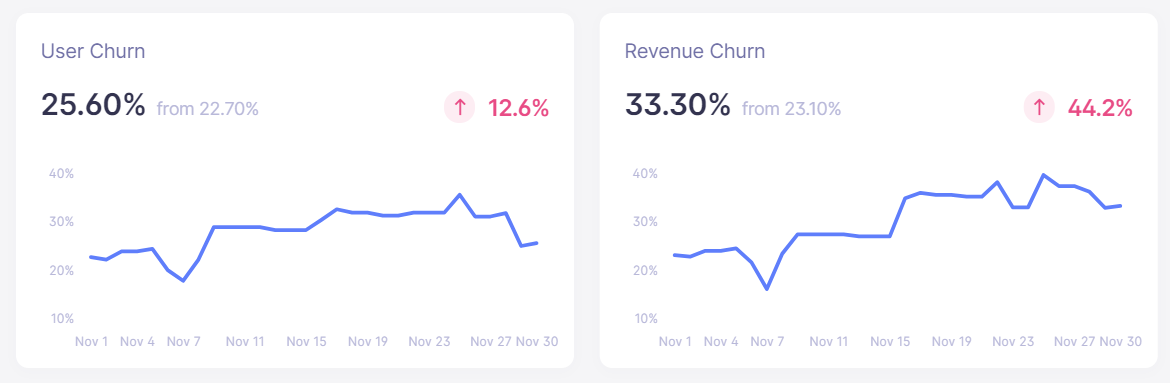 Sitebuddy churn november 2020