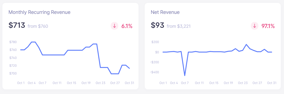 october 2020 revenue