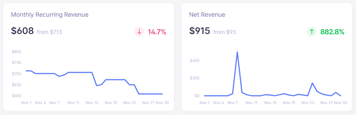 sitebuddy revenue november 2020