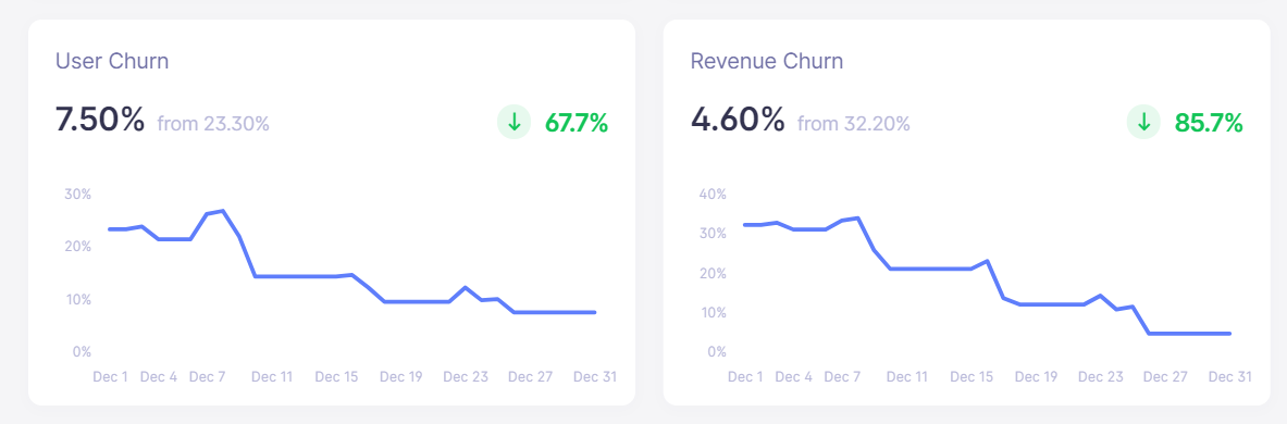 sitebuddy december churn