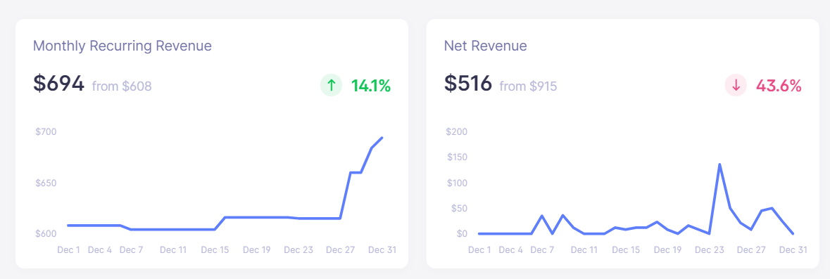 sitebuddy december revenue