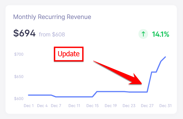 sitebuddy update